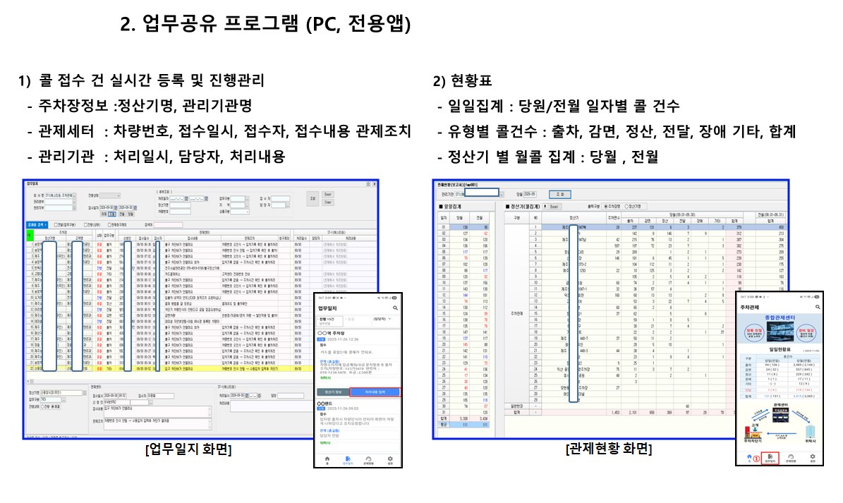 업무공유 프로그램 화면 - PC 업무일지 화면과 관제현황 화면, 전용 모바일 앱